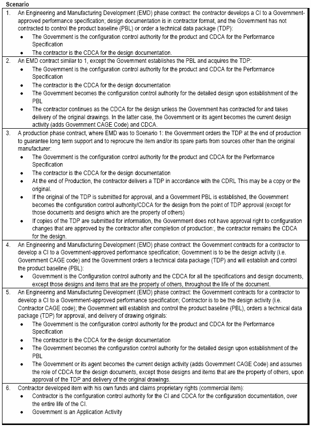 MIL-HDBK-61A 6.1 Configuration Control Activity