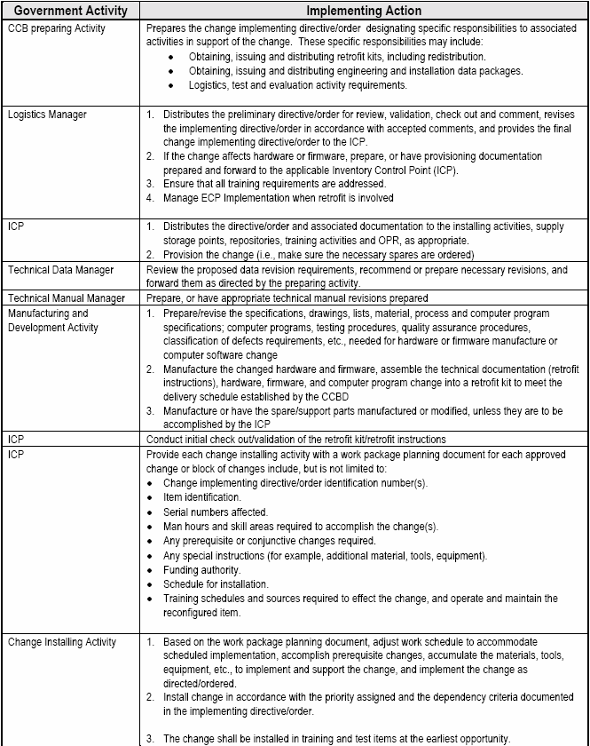 MIL-HDBK-61A 6.2 Engineering Change Proposal (ECP)